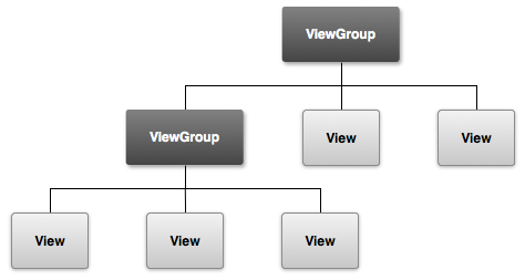 Uploaded Image: viewgroup.png