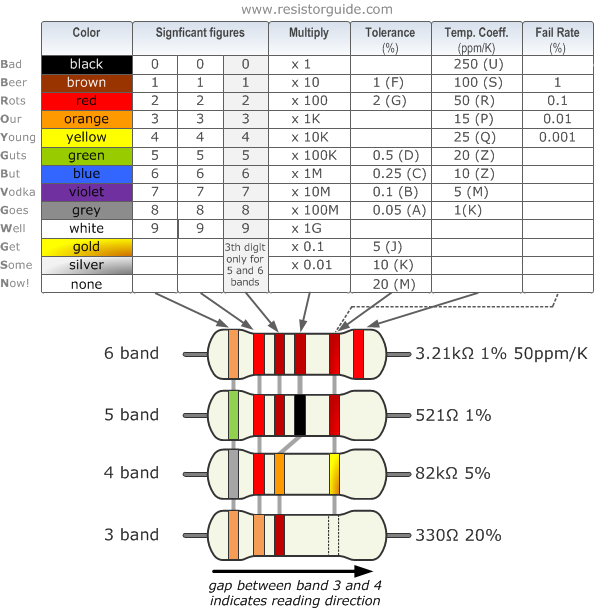 Uploaded Image: resistor color codes chart.png